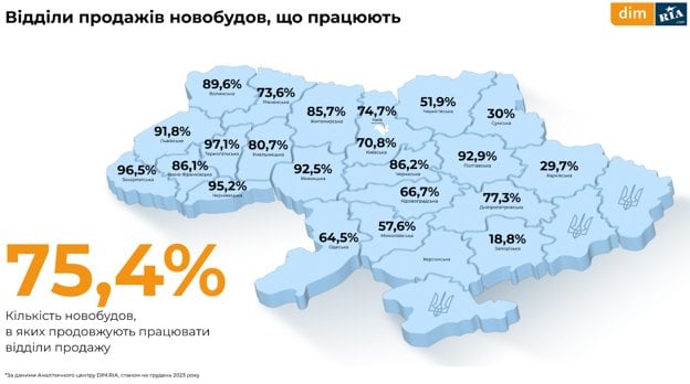 Підсумки 2023 року на ринку нерухомості. Як змінились ціни та пропозиція в Україні